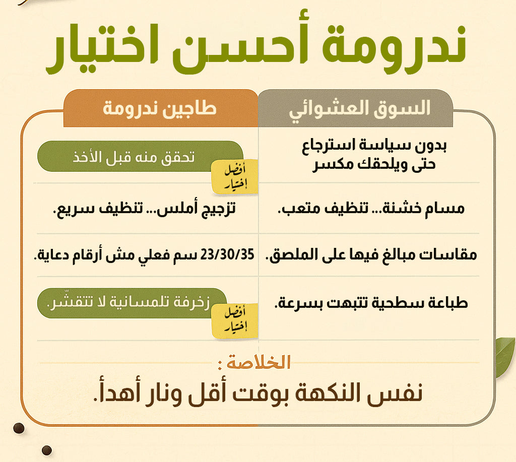 Watch Details